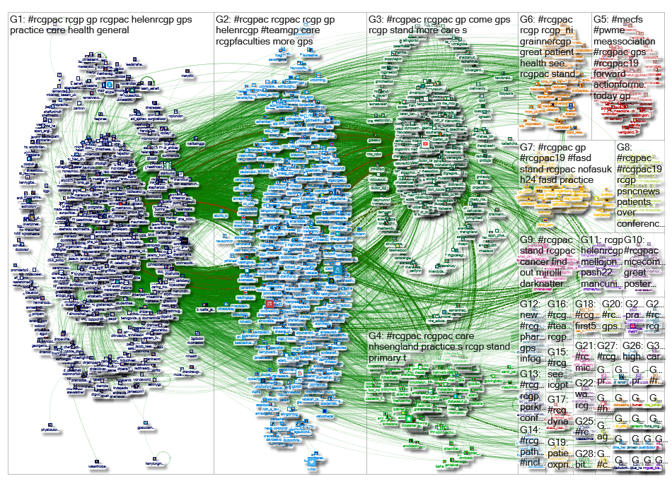 rcgpac OR #rcgpac19 OR #rcgpac2019 Twitter NodeXL SNA Map and Report for Friday, 25 October 2019 at 