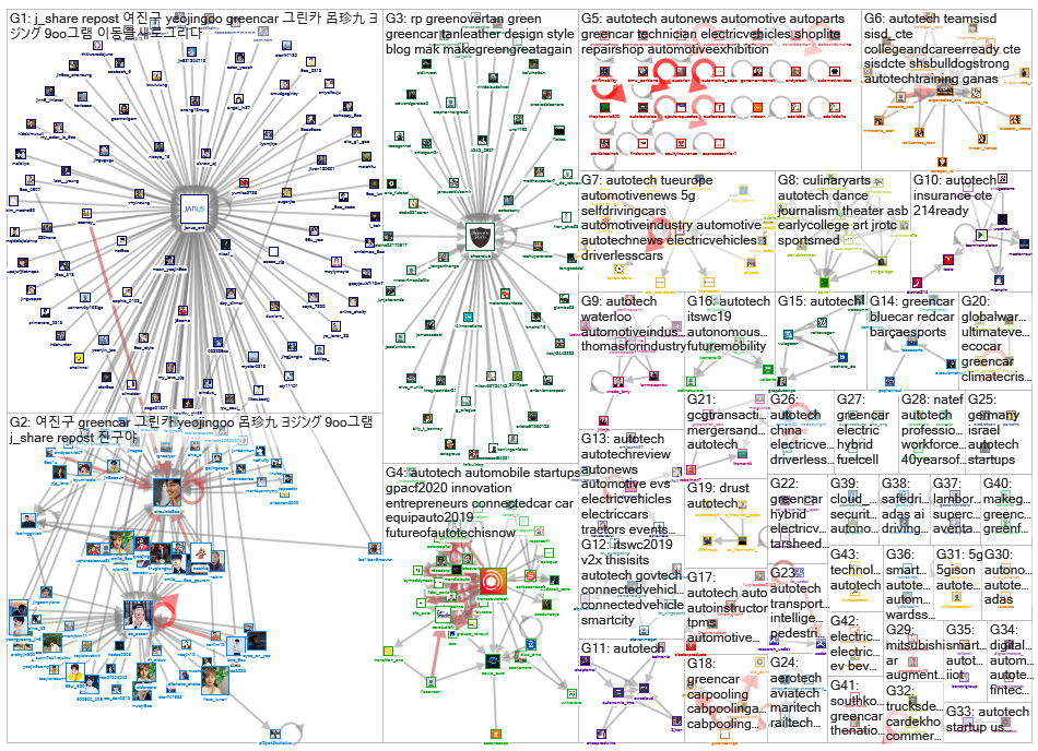 #autotech OR  #autoteollisuus OR #greencar Twitter NodeXL SNA Map and Report for perjantai, 25 lokak