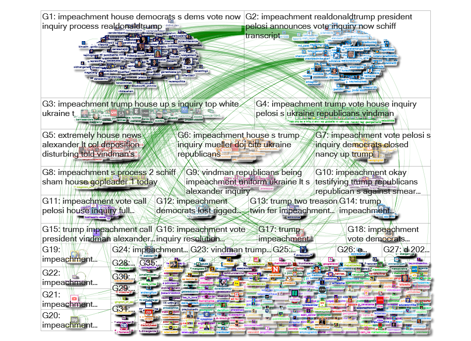 impeachment Twitter NodeXL SNA Map and Report for Tuesday, 29 October 2019 at 17:59 UTC