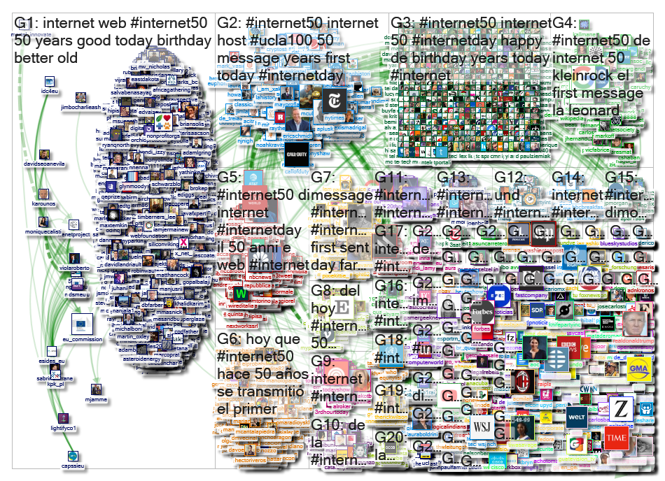 Internet50 Twitter NodeXL SNA Map and Report for Tuesday, 29 October 2019 at 19:50 UTC
