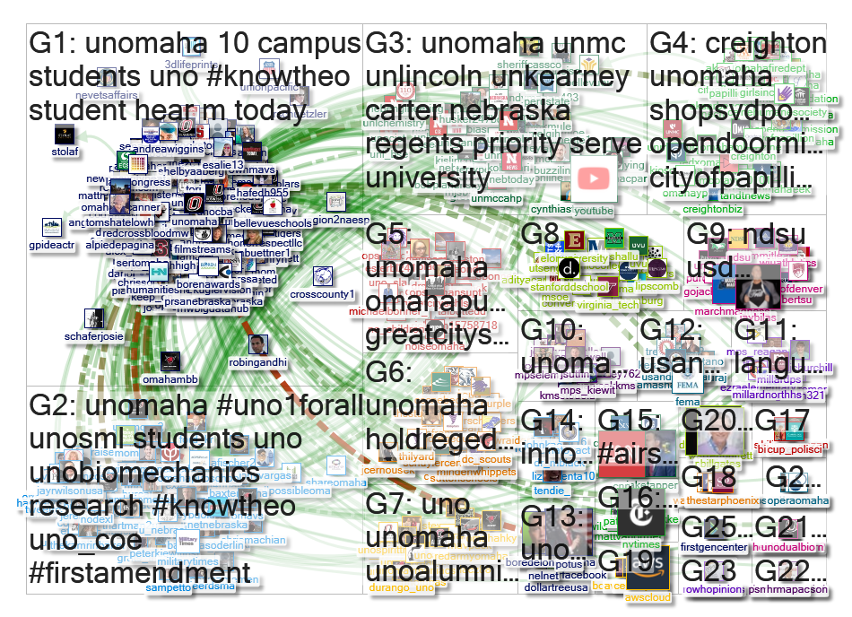 @unomaha Twitter NodeXL SNA Map and Report for Wednesday, 30 October 2019 at 05:19 UTC