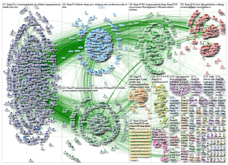 #aap19 OR #aap2019 Twitter NodeXL SNA Map and Report for Wednesday, 30 October 2019 at 07:57 UTC