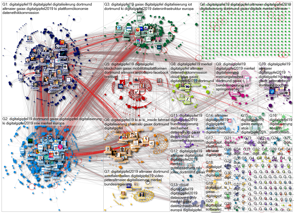 Digitalgipfel OR Digitalgipfel19 OR Digitalgipfel2019 Twitter NodeXL SNA Map and Report for Wednesda