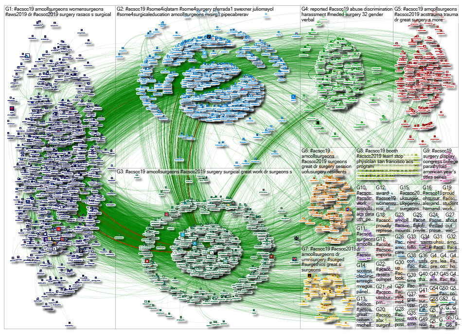 #acscc19 OR #acscc2019 until:2019-10-30 Twitter NodeXL SNA Map and Report for Wednesday, 30 October 