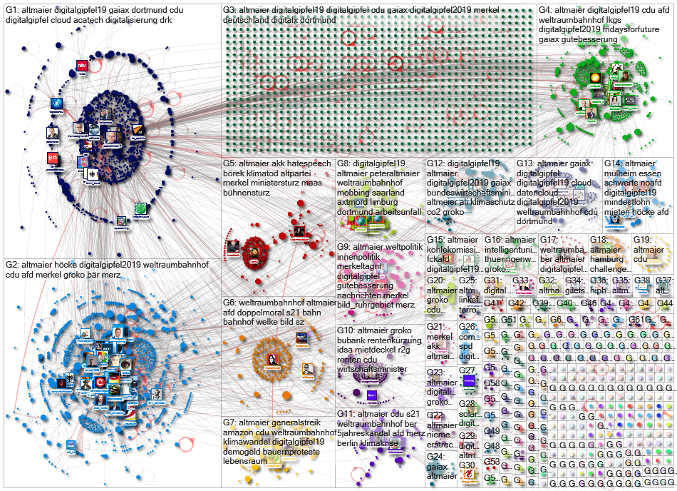 Altmaier Twitter NodeXL SNA Map and Report for Thursday, 31 October 2019 at 07:24 UTC
