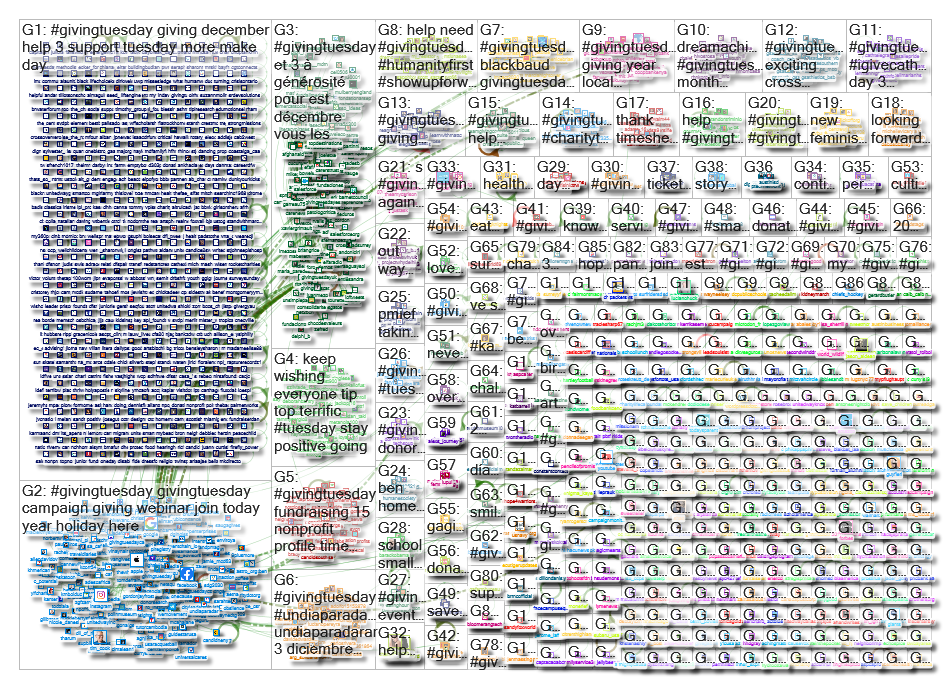 #GAgives OR #GivingTuesday Twitter NodeXL SNA Map and Report for Thursday, 31 October 2019 at 01:57 