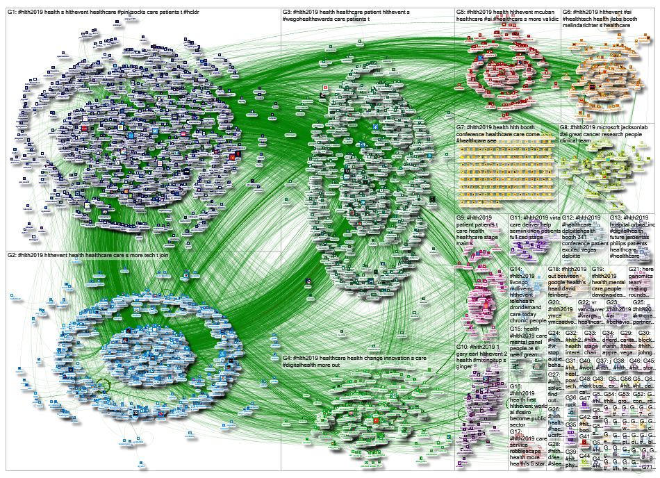#HLTH2019 Twitter NodeXL SNA Map and Report for Friday, 01 November 2019 at 23:44 UTC