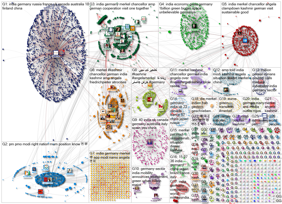 (Merkel OR Germany) (Modi OR India) Twitter NodeXL SNA Map and Report for Monday, 04 November 2019 a