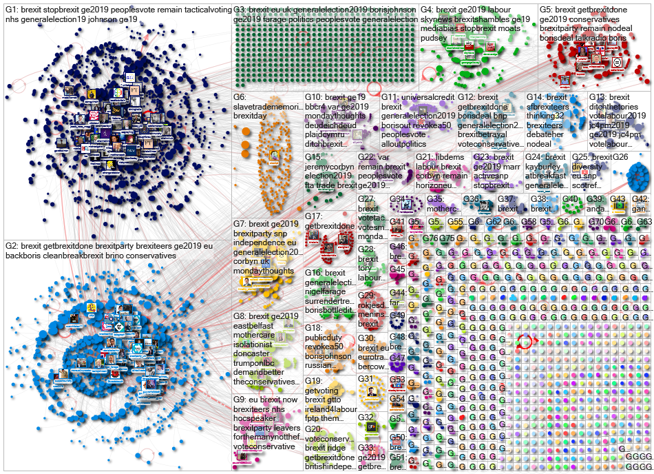 Brexit Twitter NodeXL SNA Map and Report for Monday, 04 November 2019 at 10:43 UTC