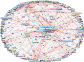 Climate Change lang en 2019-11-04 hashtag network- Fruchterman-Reingold