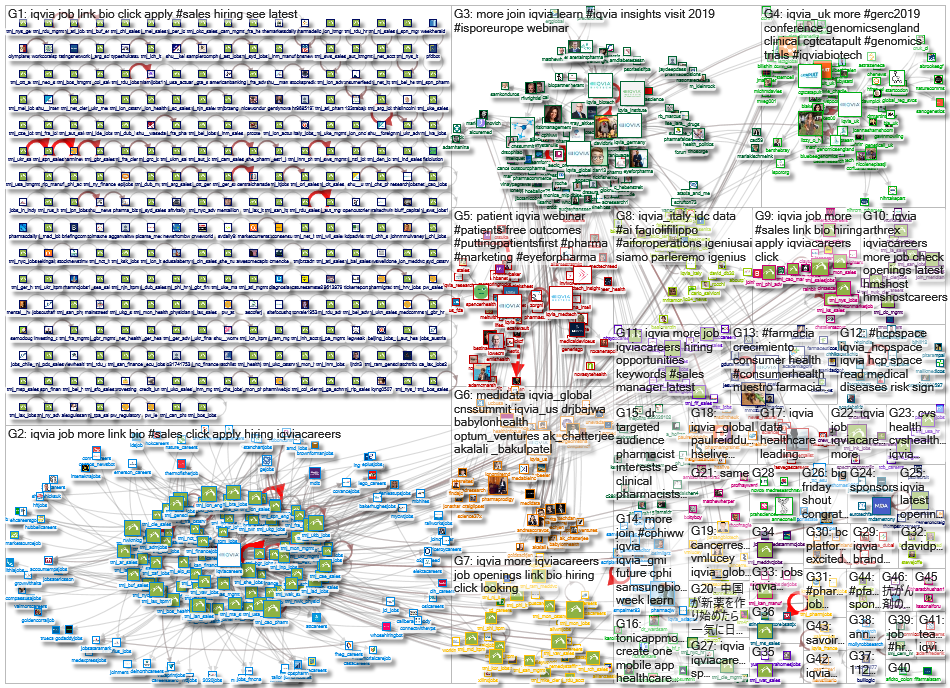 IQVIA Twitter NodeXL SNA Map and Report for Tuesday, 05 November 2019 at 13:21 UTC