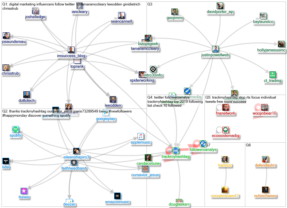 trackmyhashtag Twitter NodeXL SNA Map and Report for Tuesday, 05 November 2019 at 14:59 UTC