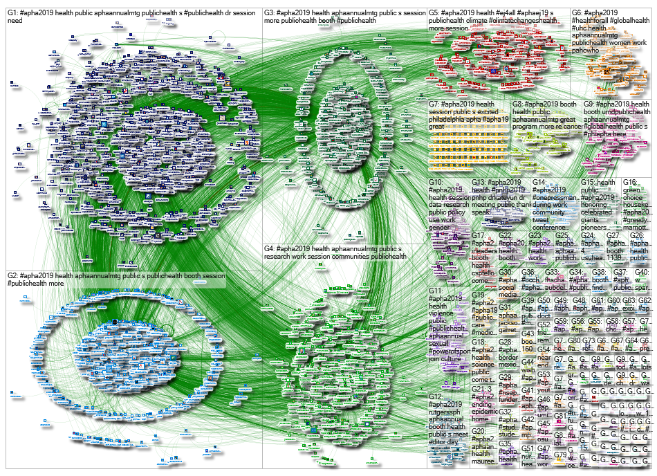 #apha2019 OR #apha19 until:2019-11-05 Twitter NodeXL SNA Map and Report for Tuesday, 05 November 201