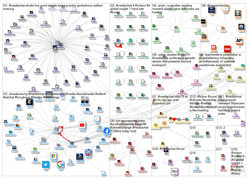 #MediaChat_2019-11-05_22-01-30.xlsx