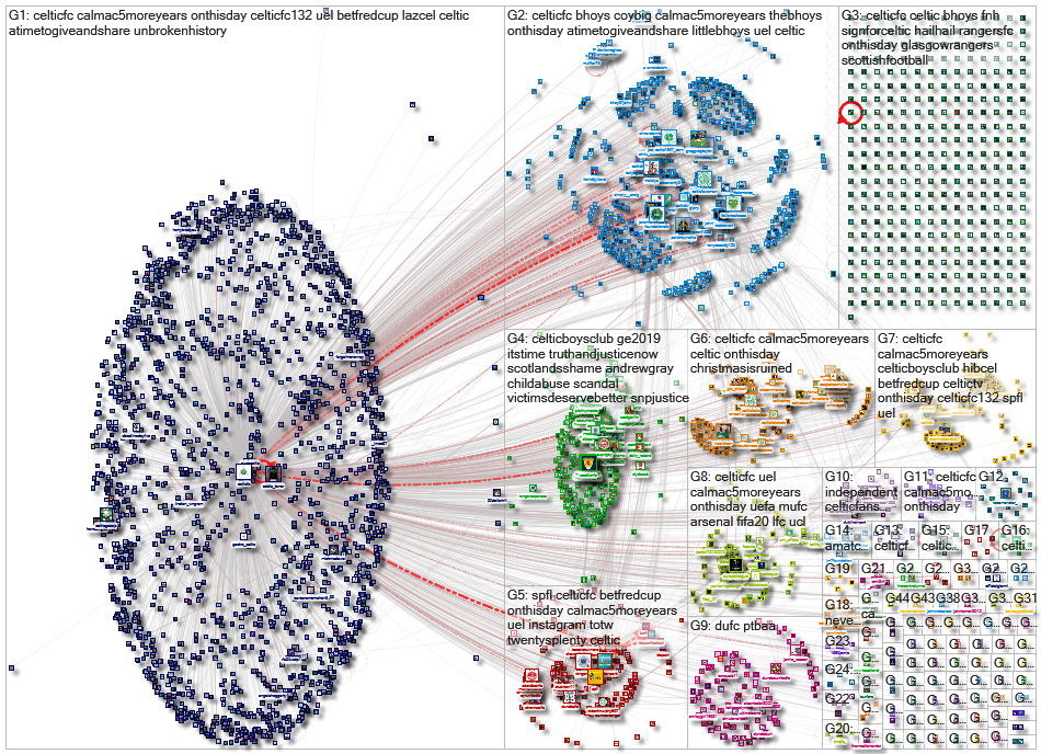 CelticFC Twitter NodeXL SNA Map and Report for Wednesday, 06 November 2019 at 11:06 UTC