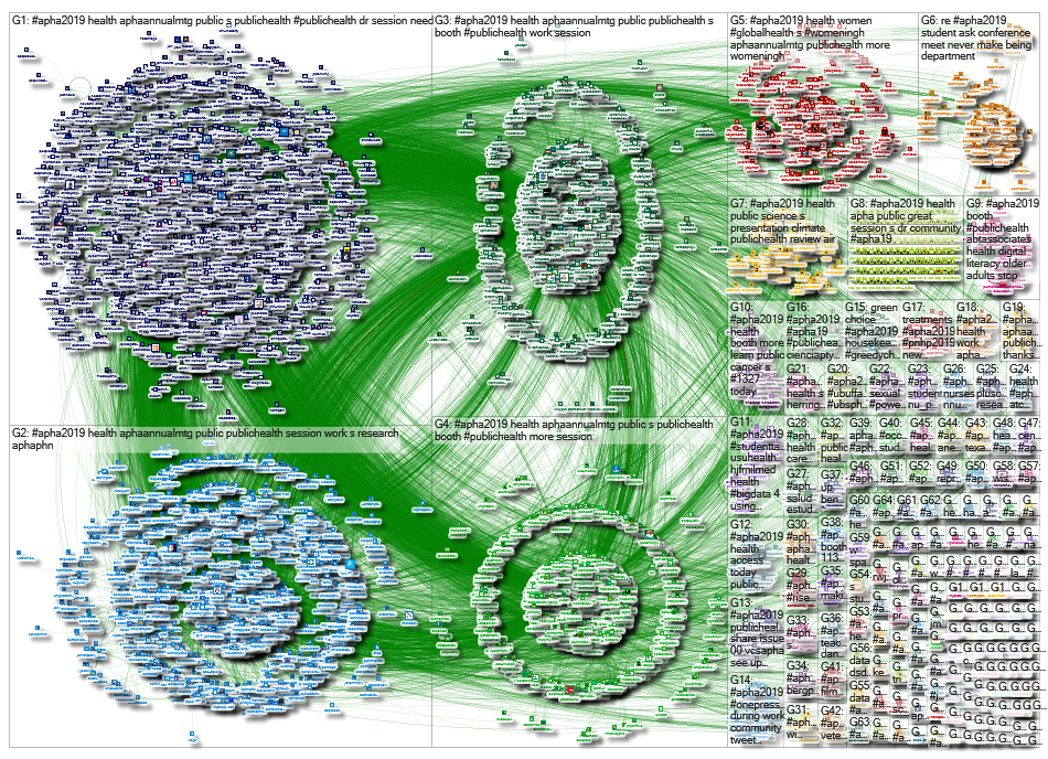 #APHA2019 OR #APHA19 (final) Twitter NodeXL SNA Map and Report for Thursday, 07 November 20
