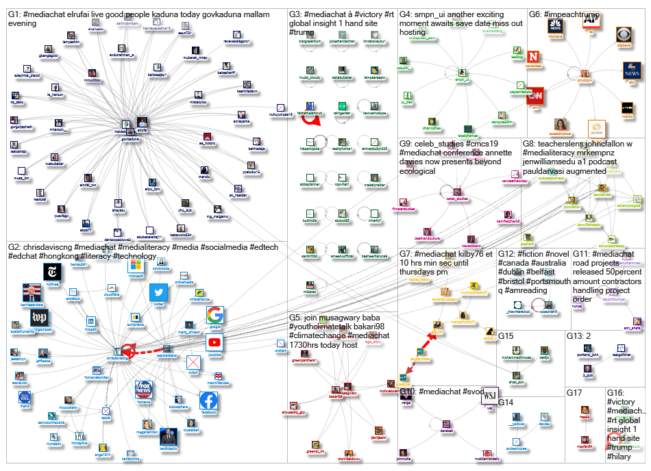 #MediaChat_2019-11-07_22-01-31.xlsx