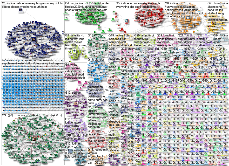 iodine OR (iodine deficiency) Twitter NodeXL SNA Map and Report for Friday, 08 November 2019 at 13:3