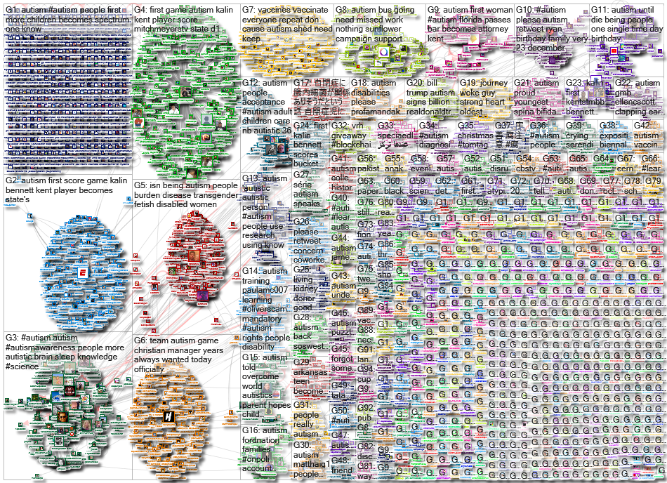 autism OR (autistic female) Twitter NodeXL SNA Map and Report for Friday, 08 November 2019 at 13:39 