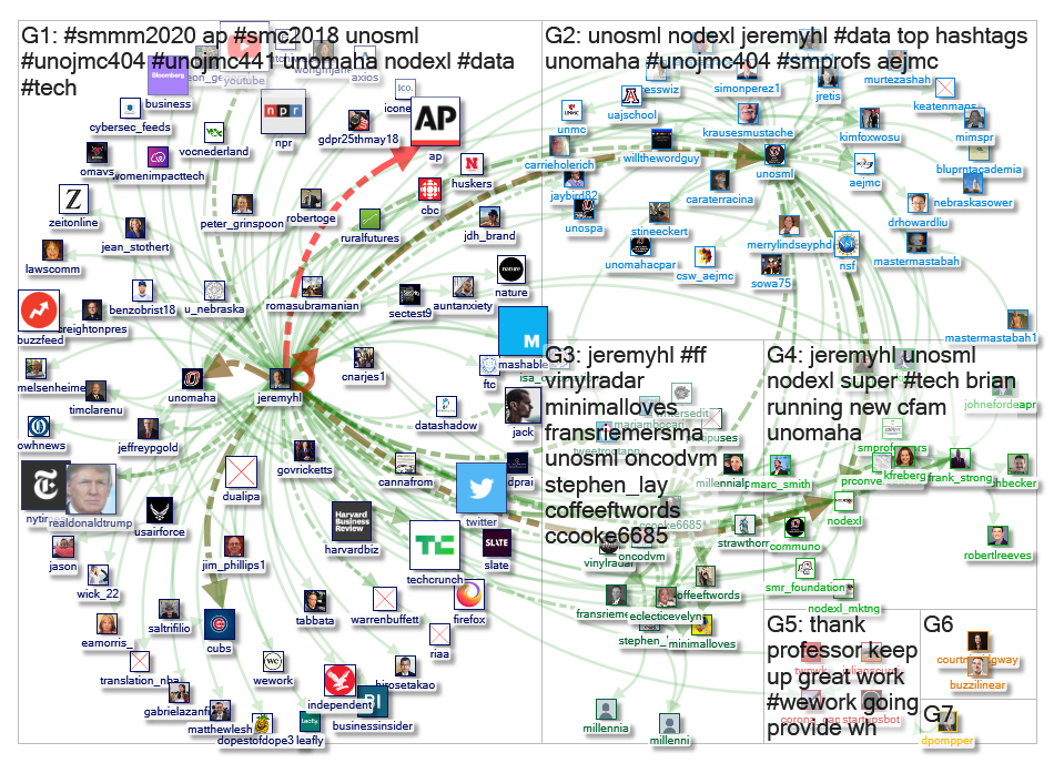jeremyhl Twitter NodeXL SNA Map and Report for Friday, 08 November 2019 at 18:11 UTC