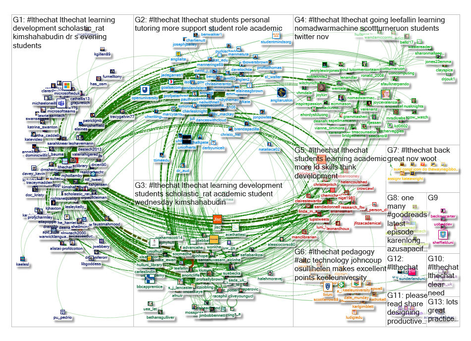 #lthechat Twitter NodeXL SNA Map and Report for Thursday, 14 November 2019 at 15:12 UTC