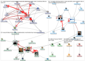 MASConf OR @MAS_Deutschland Twitter NodeXL SNA Map and Report for Monday, 18 November 2019 at 22:37 