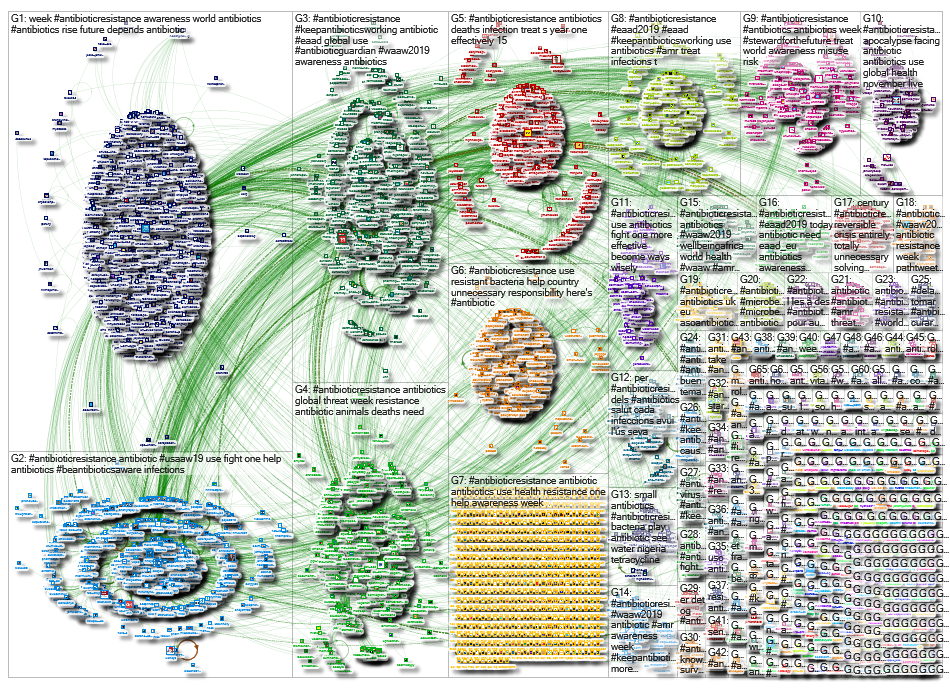 #AntibioticResistance since:2019-11-18 until:2019-11-19 Twitter NodeXL SNA Map and Report for Tuesda
