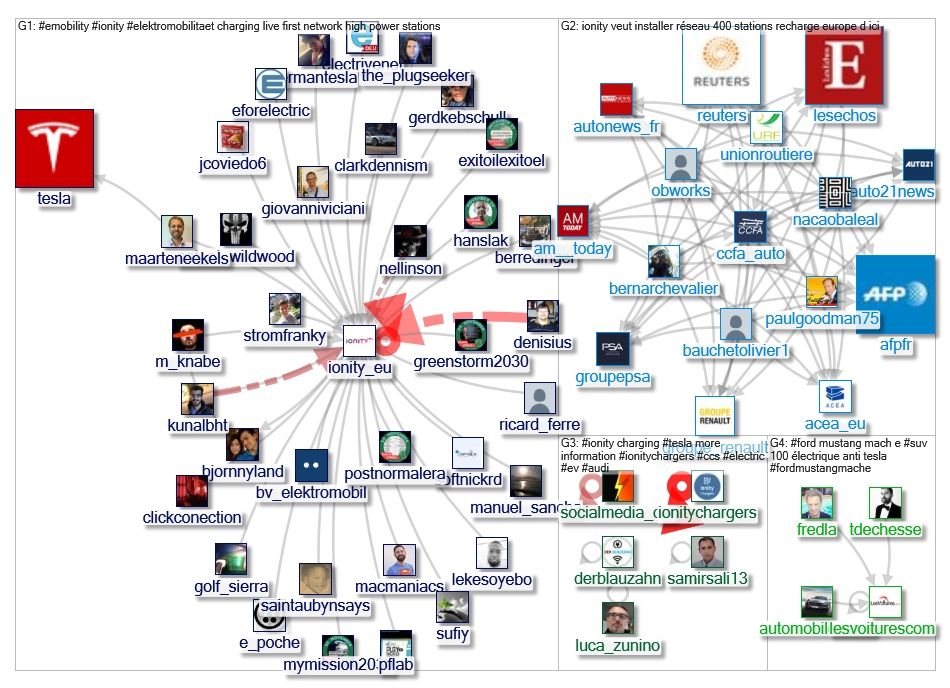 #IONITY Twitter NodeXL SNA Map and Report for Thursday, 21 November 2019 at 13:23 UTC