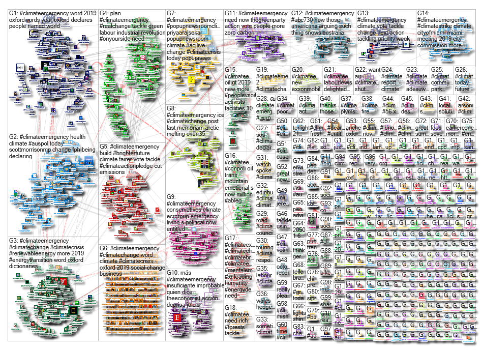 #ClimateEmergency Twitter NodeXL SNA Map and Report for Thursday, 21 November 2019 at 18:56 UTC