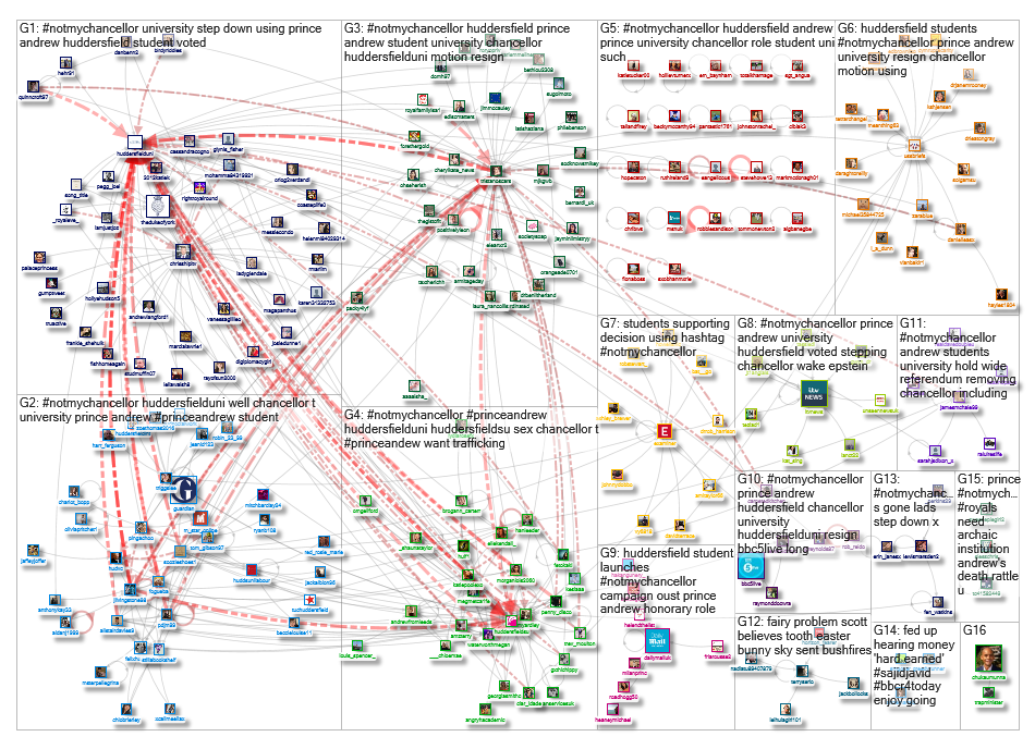 #notmychancellor Twitter NodeXL SNA Map and Report for Friday, 22 November 2019 at 12:04 UTC
