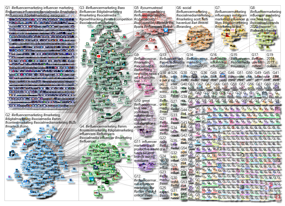 influencermarketing OR #influencermarketing Twitter NodeXL SNA Map and Report for Friday, 22 Novembe
