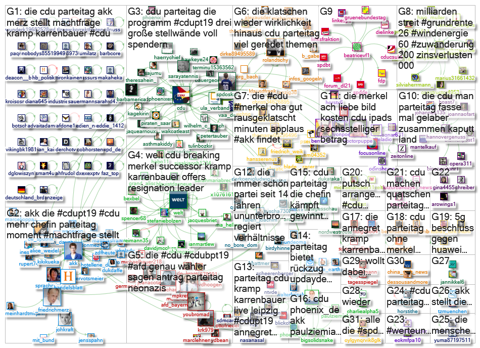 CDU Parteitag Twitter NodeXL SNA Map and Report for Friday, 22 November 2019 at 13:56 UTC