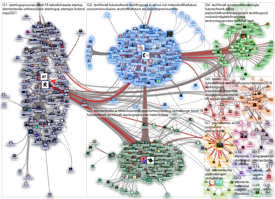 #elementsofai OR @reaktornow OR @mit_iic Twitter NodeXL SNA Map and Report for perjantai, 22 marrask