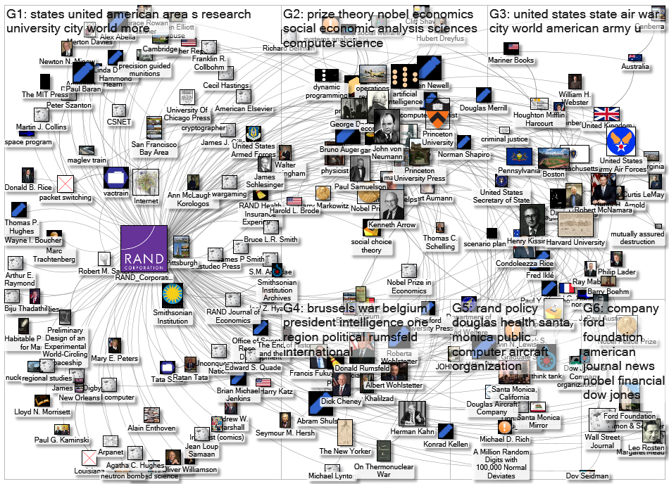 Knowledge Network - MediaWiki Map for "RAND_Corporation" article
