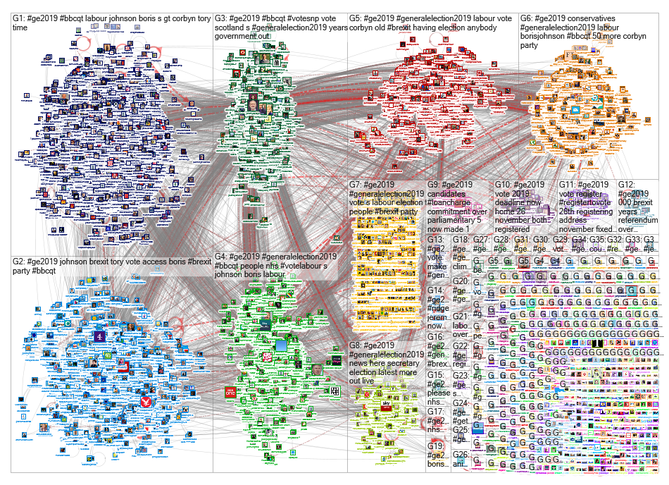 #GE2019 OR #GeneralElection2019 Twitter NodeXL SNA Map and Report for Saturday, 23 November 2019 at 