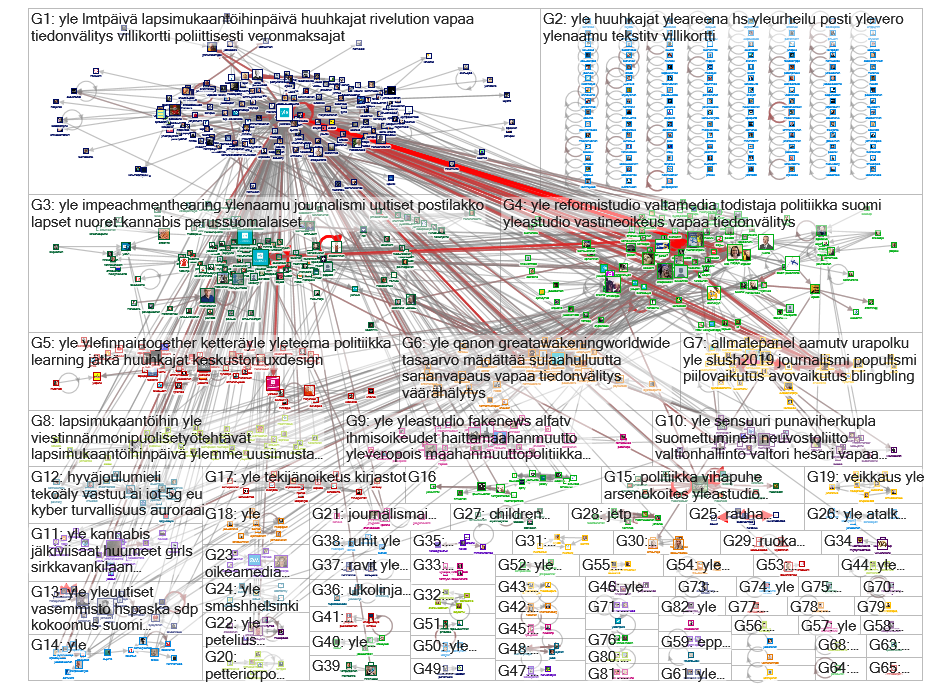 #yle OR @yle OR yleisradio Twitter NodeXL SNA Map and Report for lauantai, 23 marraskuuta 2019 at 20