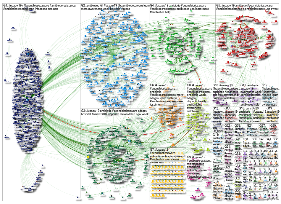 #USAAW19 Twitter NodeXL SNA Map and Report for Monday, 25 November 2019 at 12:13 UTC