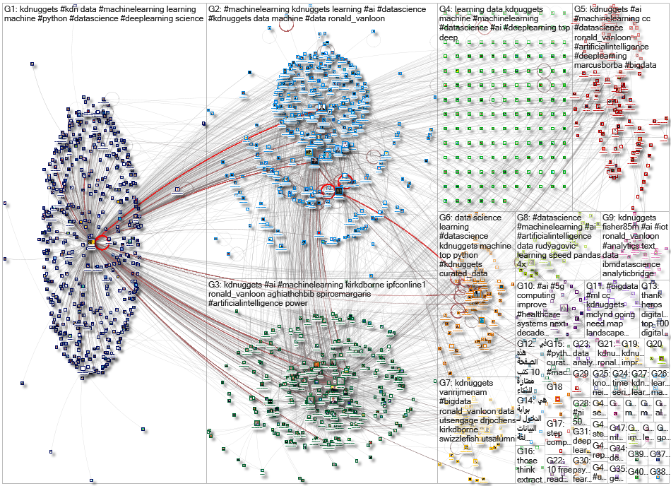 kdnuggets_2019-11-25_14-57-38.xlsx