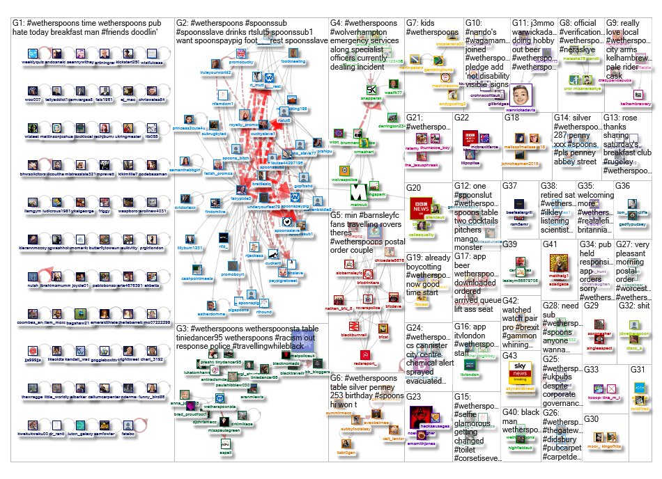 #wetherspoons Twitter NodeXL SNA Map and Report for Wednesday, 27 November 2019 at 10:55 UTC