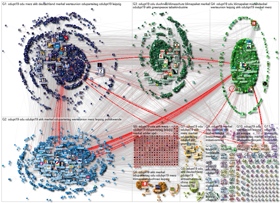 #cdupt19 Twitter NodeXL SNA Map and Report for Wednesday, 27 November 2019 at 11:06 UTC