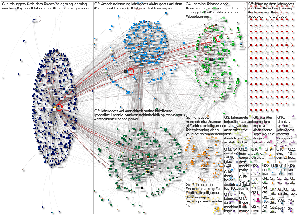 kdnuggets_2019-11-26_14-57-38.xlsx