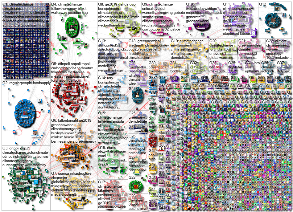 "climate change" lang:en Twitter NodeXL SNA Map and Report for Wednesday, 27 November 2019 at 16:41 