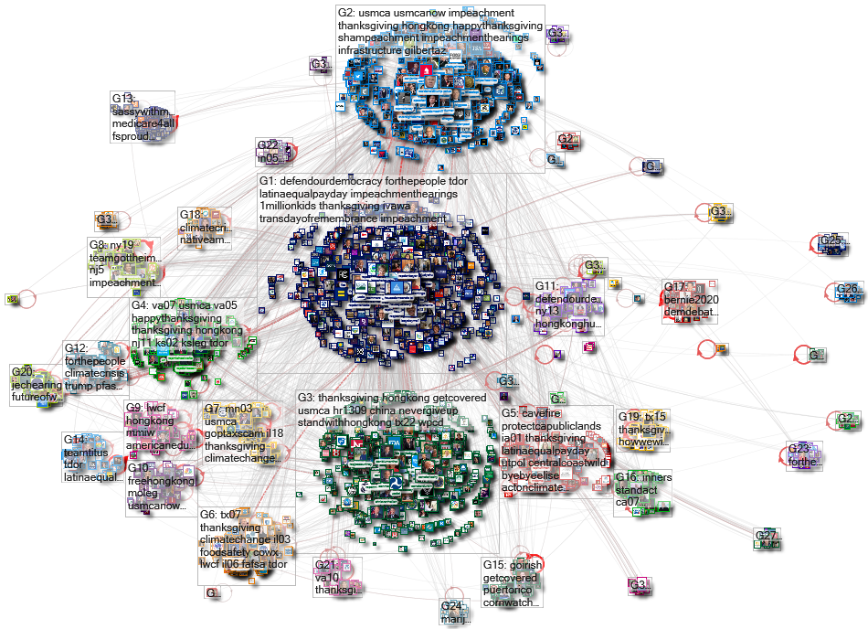 list:cspan/members-of-congress Twitter NodeXL SNA Map and Report for Friday, 29 November 2019 at 11: