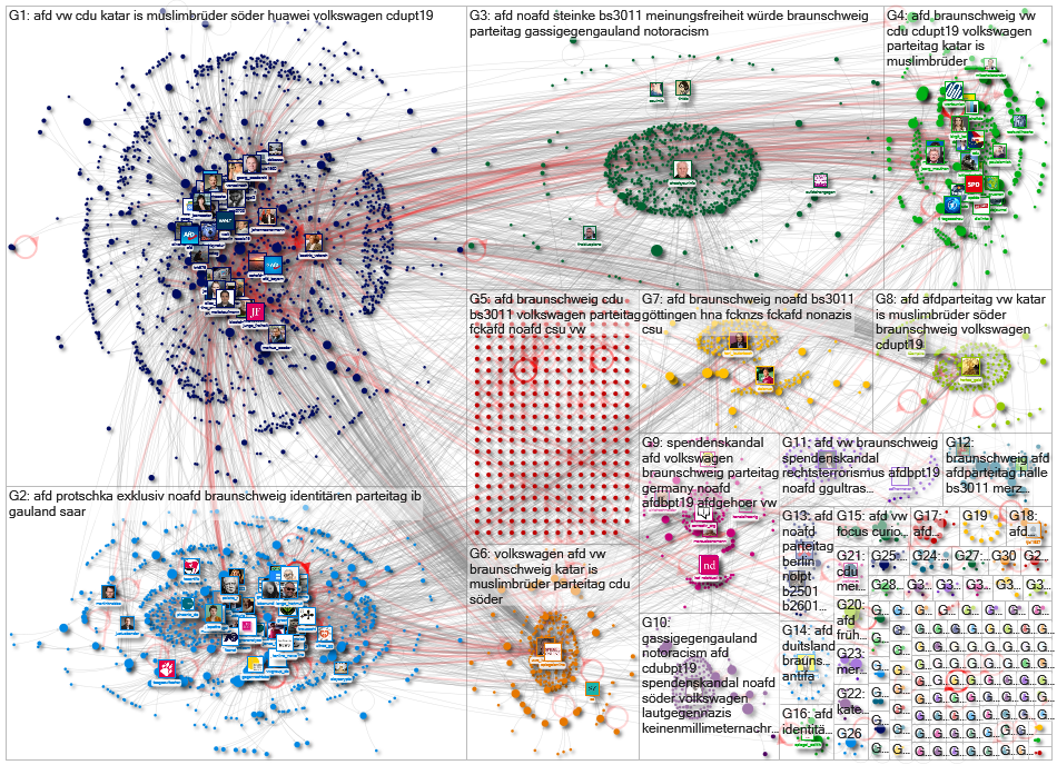 AfD Parteitag Twitter NodeXL SNA Map and Report for Saturday, 30 November 2019 at 09:54 UTC