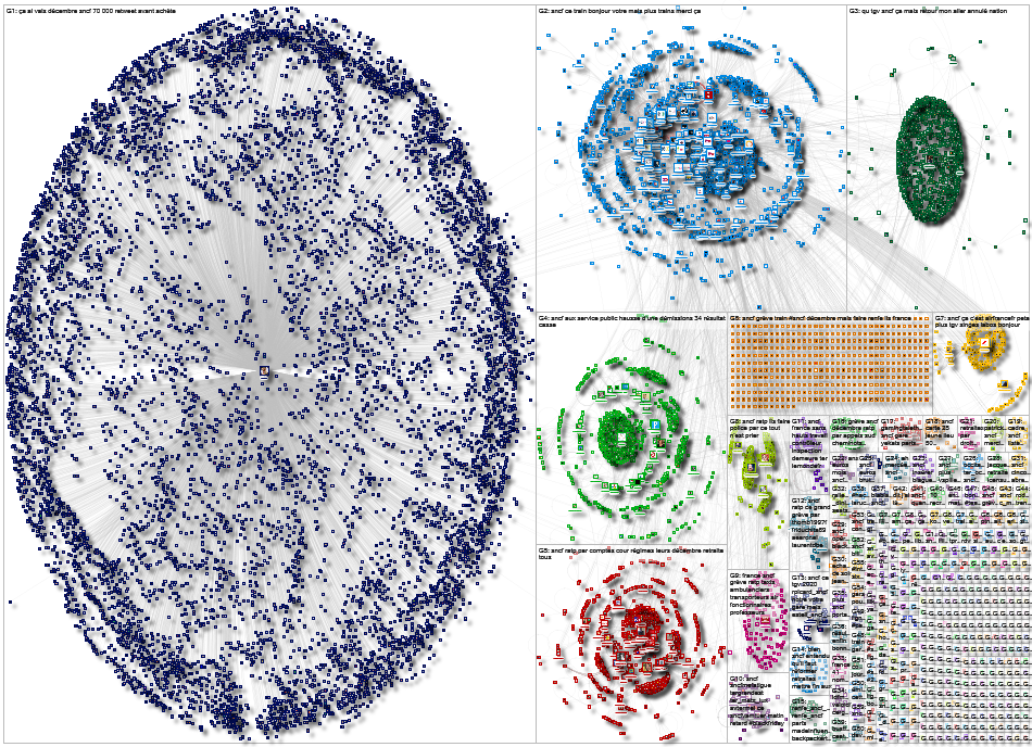SNCF Twitter NodeXL SNA Map and Report for Friday, 29 November 2019 at 16:29 UTC