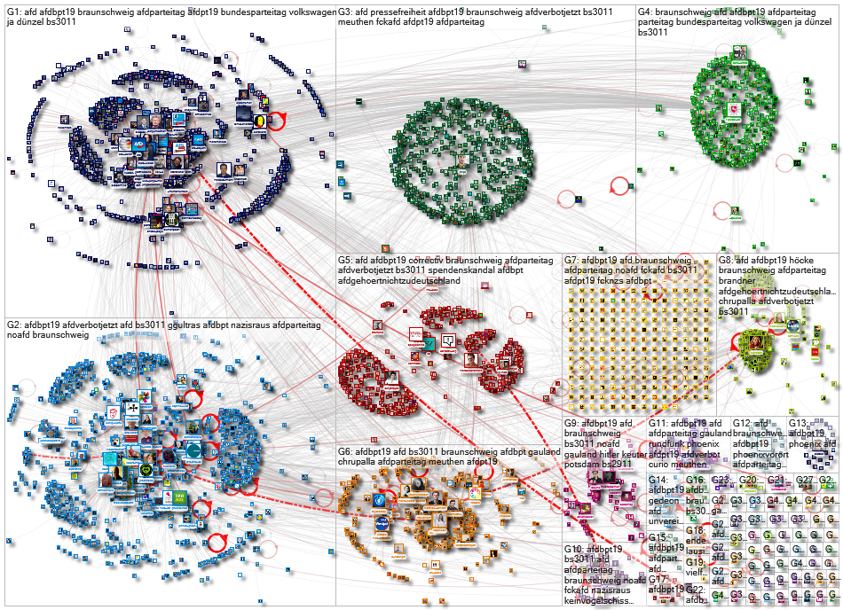 #afdpt19 OR #afdbpt19 Twitter NodeXL SNA Map and Report for Sunday, 01 December 2019 at 09:27 UTC