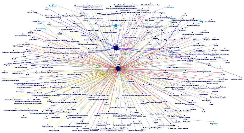 Funding Sources.xlsx