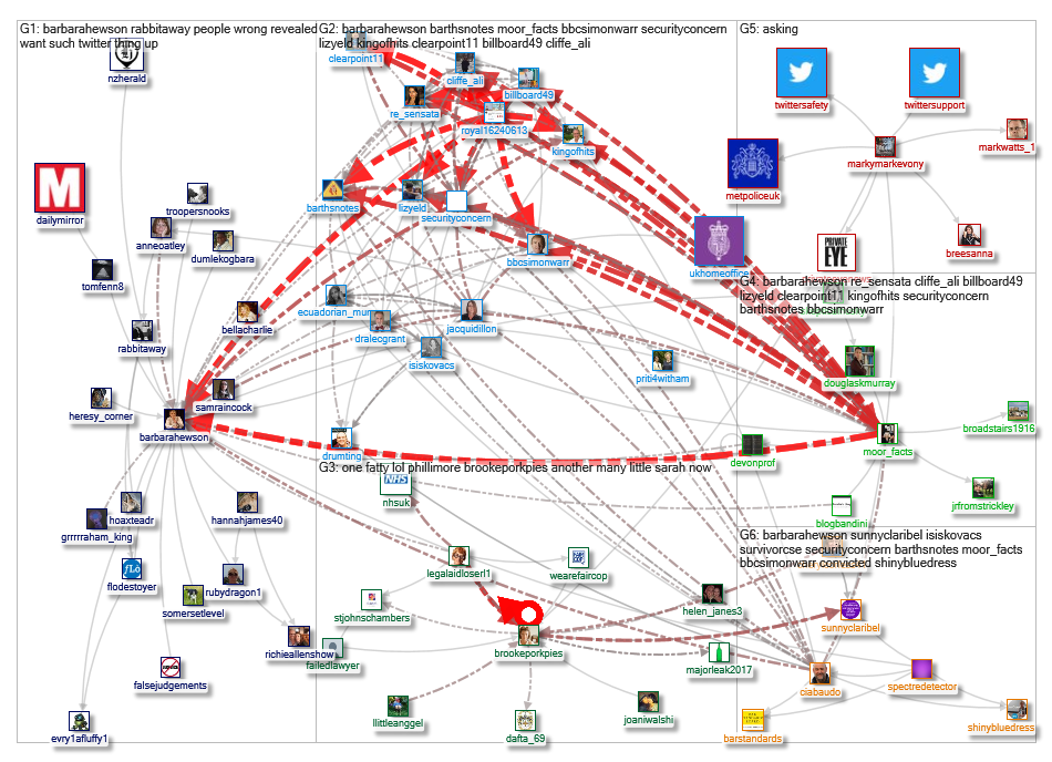 @brookeporkpies OR @barbarahewson Twitter NodeXL SNA Map and Report for Monday, 02 December 2019 at 