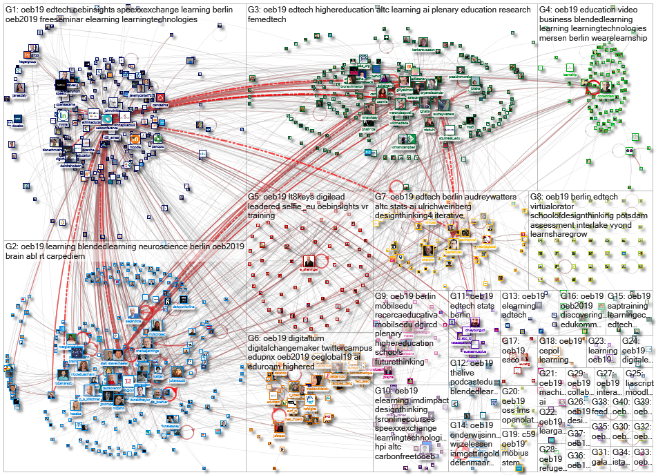 #OEB19 Twitter NodeXL SNA Map and Report for Tuesday, 03 December 2019 at 08:48 UTC