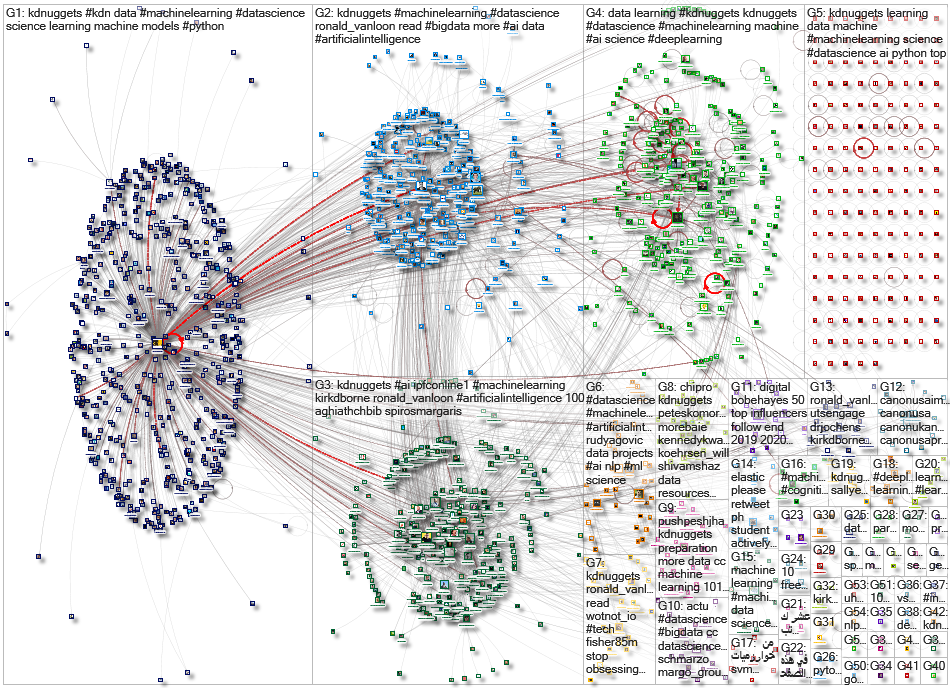 kdnuggets_2019-12-02_15-42-21.xlsx